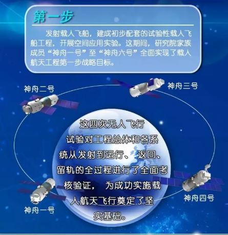 20170921  25载砥砺奋进，载人航天筑梦太空2.JPG