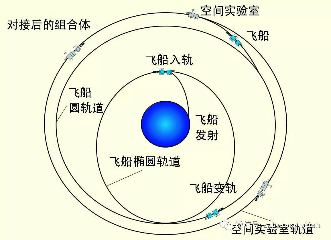 地面如何引导飞船进行交会对接.jpg